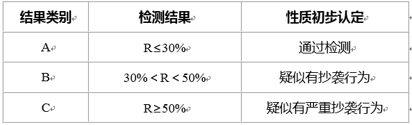 信阳师范大学关于开展2024届本科毕业论文(设计)工作的通知